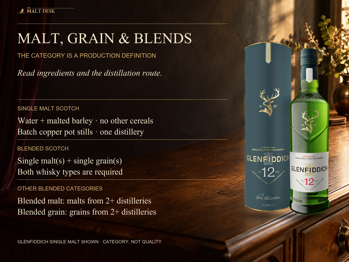Official standard Glenfiddich 12 bottle and tube illustrating Single Malt Scotch made at one distillery from water and malted barley with batch copper pot-still distillation; Blended Scotch requires single malt and single grain, while blended malt and blended grain combine their respective whisky types from more than one distillery