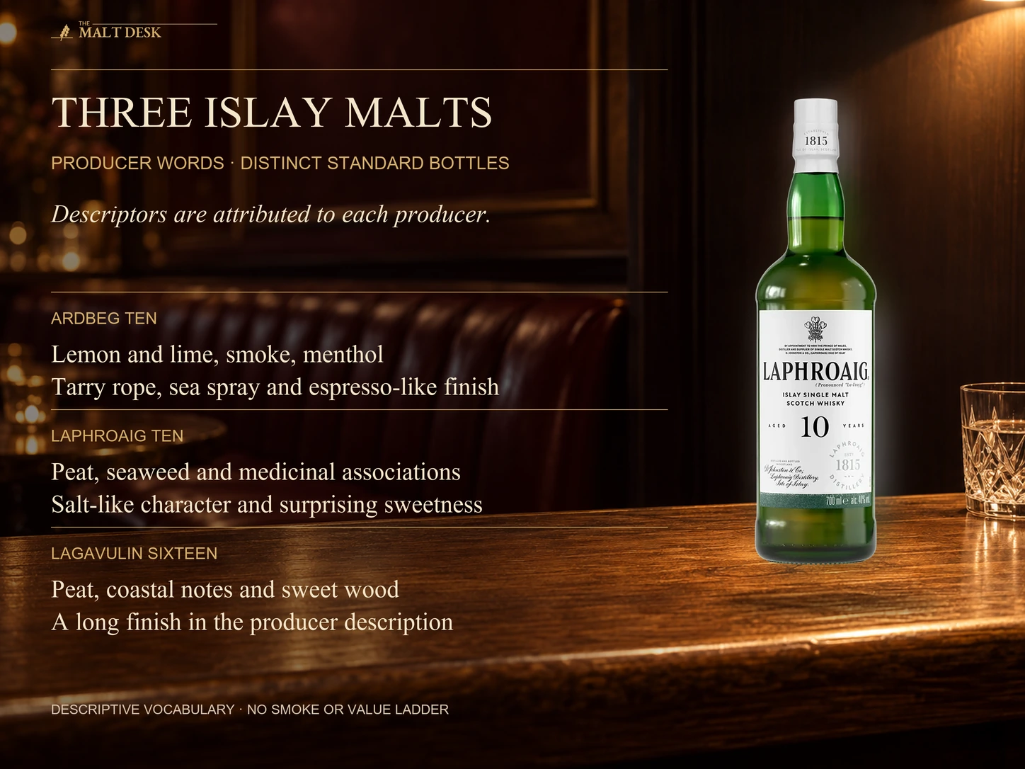 Official standard Laphroaig 10 bottle beside separately attributed standard-expression descriptions for Ardbeg Ten lemon lime smoke menthol tarry rope sea spray and espresso-like finish, Laphroaig Ten peat seaweed medicinal salt-like and sweet associations, and Lagavulin Sixteen peat coastal sweet wood and long finish words; these are producer descriptors without measured smoke intensity, a value ranking or an age-upgrade ladder