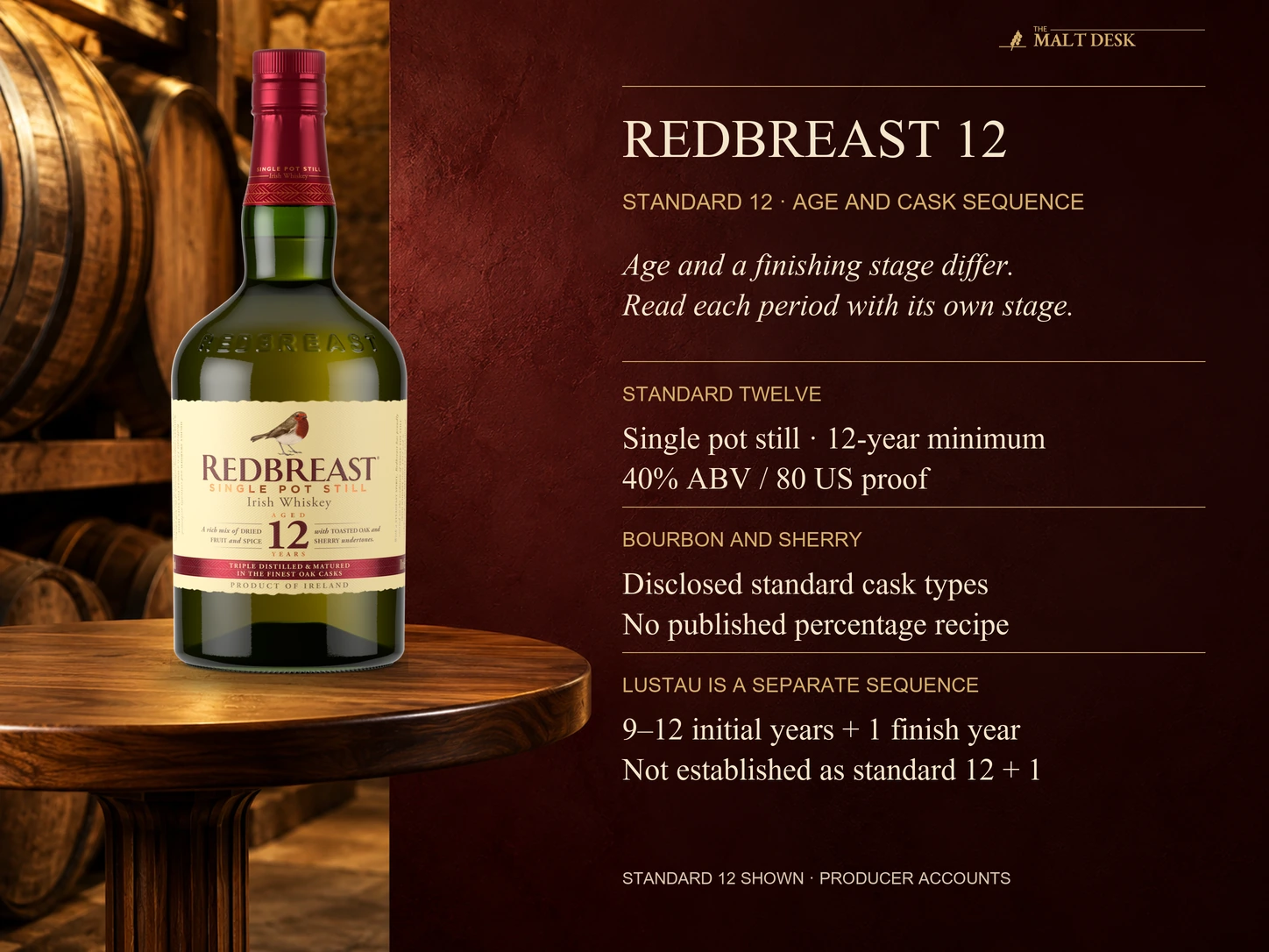 Official standard Redbreast 12 bottle illustrating its twelve-year single-pot-still guarantee and 40-percent strength beside the separate published Lustau sequence of nine-to-twelve initial years and one finishing year; shared bourbon and sherry words do not establish standard 12 as Lustau's starting vatting