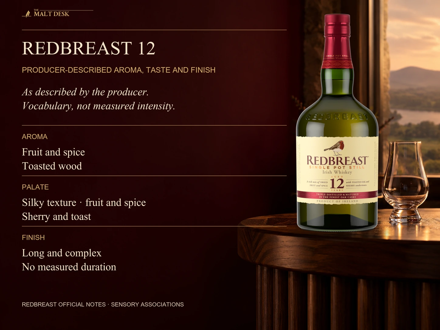 Official standard Redbreast 12 bottle with attributed producer fruit, spice and toasted-wood aroma, silky texture with fruit spice sherry and toast palate associations, and a long complex finish; descriptive vocabulary rather than added ingredients, measured intensity or timed finish