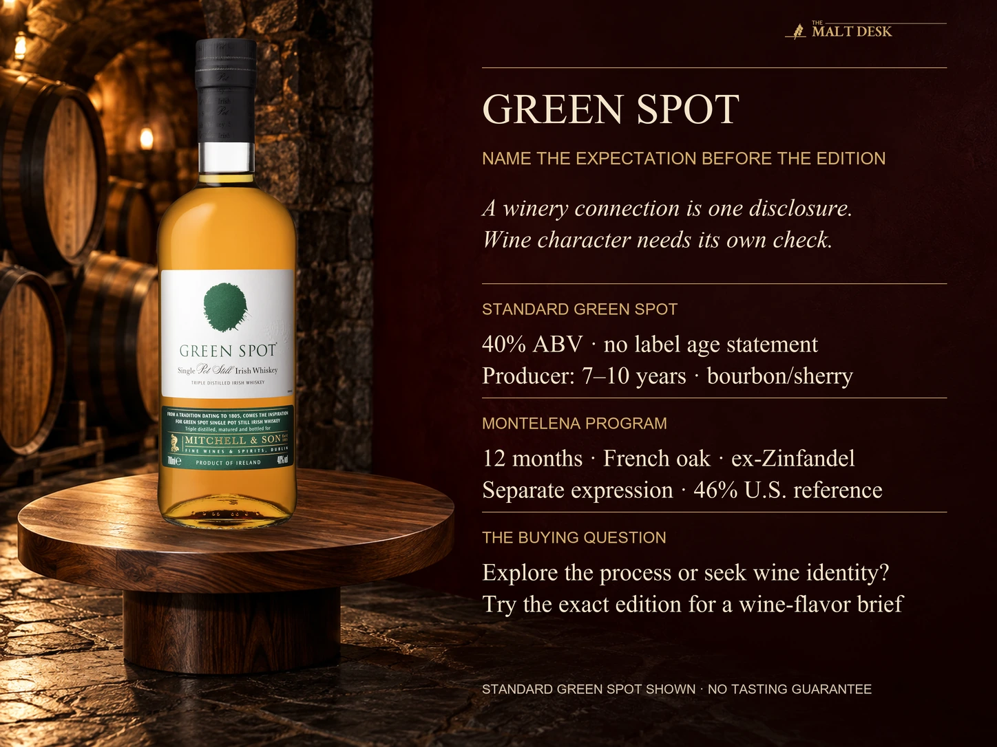 Official standard Green Spot bottle marked 40 percent and 700 ml as an identity reference beside its NAS label and producer seven-to-ten-year account, and the separate Montelena expression's twelve-month French-oak ex-Zinfandel finish at 46 percent; a disclosed winery connection does not guarantee a recognizable wine experience