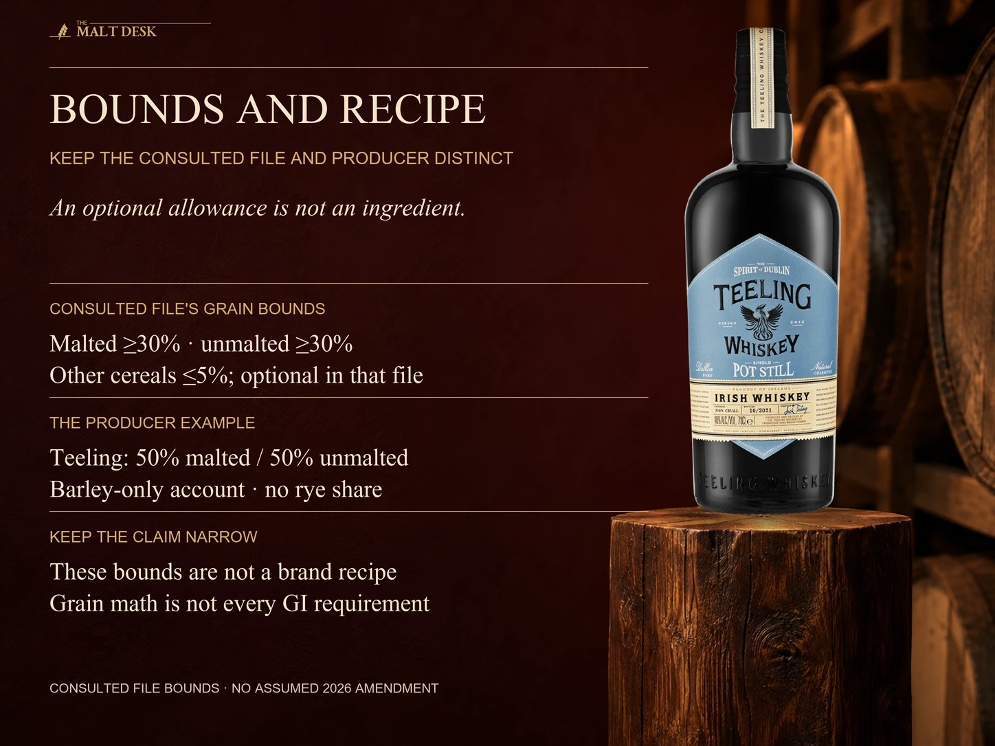 Official Teeling Single Pot Still bottle beside grain bounds in the historical published specification discussed by the article: at least thirty percent malted and thirty percent unmalted barley and an optional other-cereal share up to five percent; Teeling's separate fifty-fifty barley disclosure is an actual producer example, not every brand recipe or proof of all GI requirements, and no proposed 2026 amendment is assumed adopted