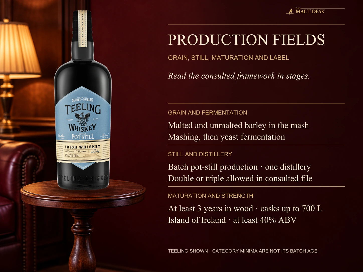 Official Teeling Single Pot Still bottle as a reference for the article's consulted production framework: malted and unmalted barley mash, mashing and fermentation, batch pot stills and one-distillery origin, permitted double or triple distillation, and at least three years in wooden casks up to seven hundred liters on the island of Ireland with at least forty-percent ABV; category minima do not establish this bottle's exact batch age or change its printed forty-six-percent strength