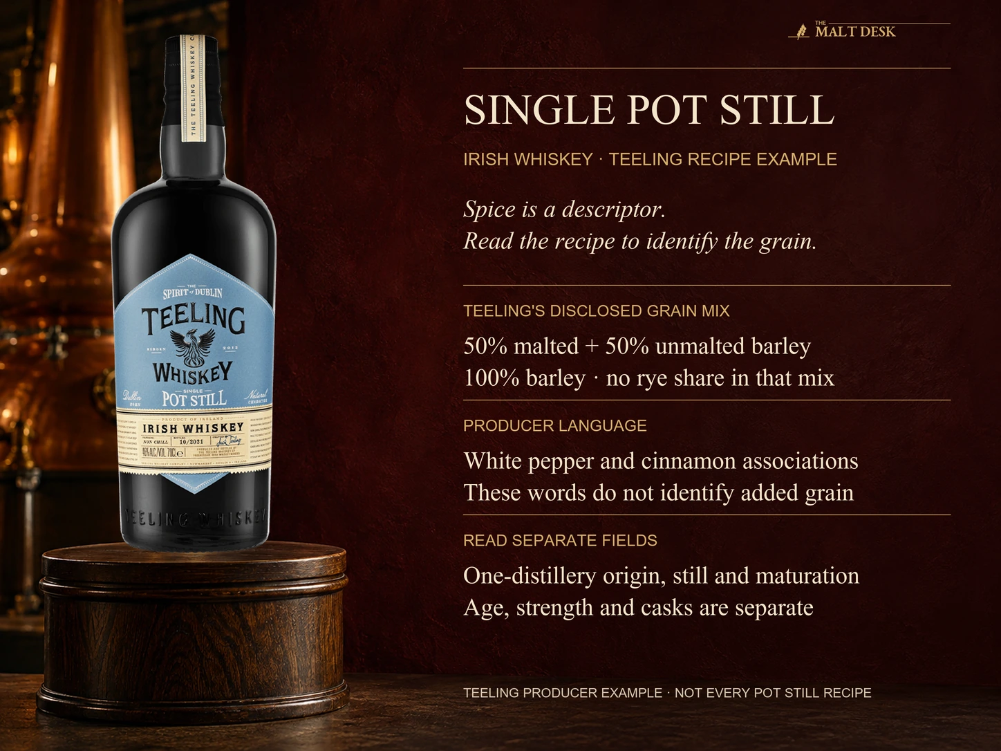 Official Teeling Single Pot Still bottle illustrating its producer-disclosed fifty-percent malted and fifty-percent unmalted barley grain mix, which leaves no rye share in that stated mix despite white-pepper and cinnamon descriptions; one-distillery origin, still method, maturation, age, strength and casks remain separate fields and the recipe is not assigned to every pot still whiskey