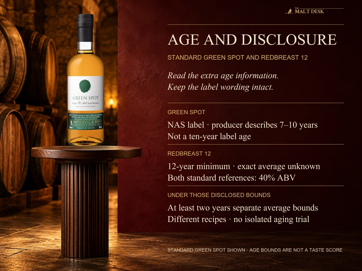 Official standard Green Spot bottle beside the standard-expression age comparison: Green Spot has no label age statement and a producer-described seven-to-ten-year component range, while Redbreast 12 has a twelve-year minimum; under those bounds their average ages are at least two years apart without revealing exact averages or proving a taste winner