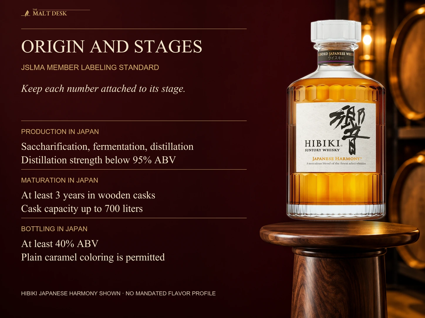 Official Hibiki Japanese Harmony bottle as a qualifying reference beside JSLMA member-standard stages: Japanese saccharification fermentation and distillation below 95 percent, at least three years in Japan in wooden casks no larger than seven hundred liters, and Japanese bottling at no less than forty percent with plain caramel permitted; category limits are not this bottle's exact age or flavor