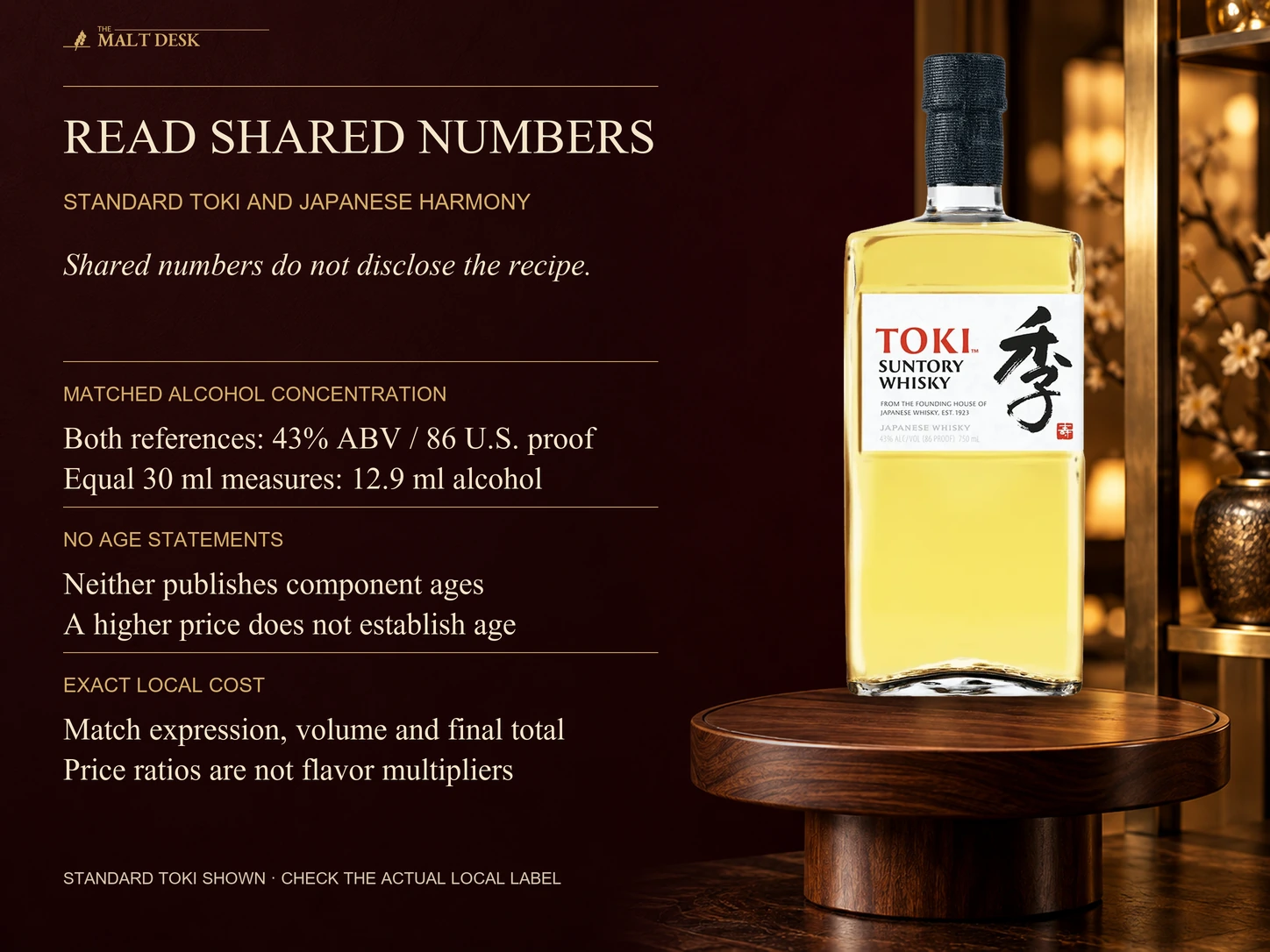 Official standard Suntory Toki bottle illustrating shared numbers with Hibiki Japanese Harmony: both forty-three-percent references yield 12.9 ml alcohol in equal thirty-ml measures, neither publishes component ages, and exact local expression bottle volume and dated final cost should be matched; shared distillery sources and price ratios do not disclose equal recipes or multiply flavor quality