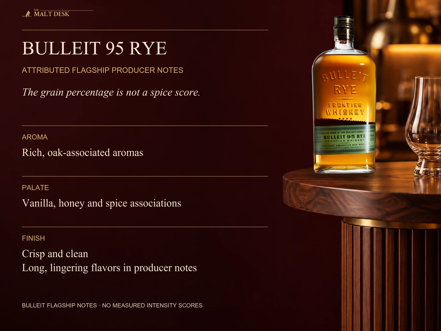 Official standard Bulleit 95 Rye bottle with attributed flagship producer oak-associated aroma, vanilla honey and spice palate associations, and crisp clean finish with long lingering flavors; the mash-bill rye percentage is not a measured spice score and these descriptions are not a personal tasting report