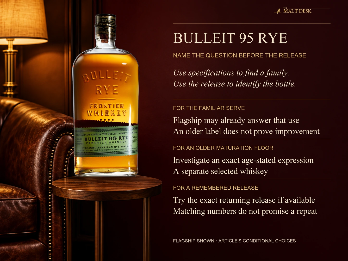 Official standard Bulleit 95 Rye bottle beside the article's conditional choices: retain the flagship for a familiar intended serve, investigate a distinct age-stated release for an older maturation floor, or try an exact returning release before treating matching numbers as a repeat of a remembered bottle; no personal tasting or automatic upgrade ranking is claimed