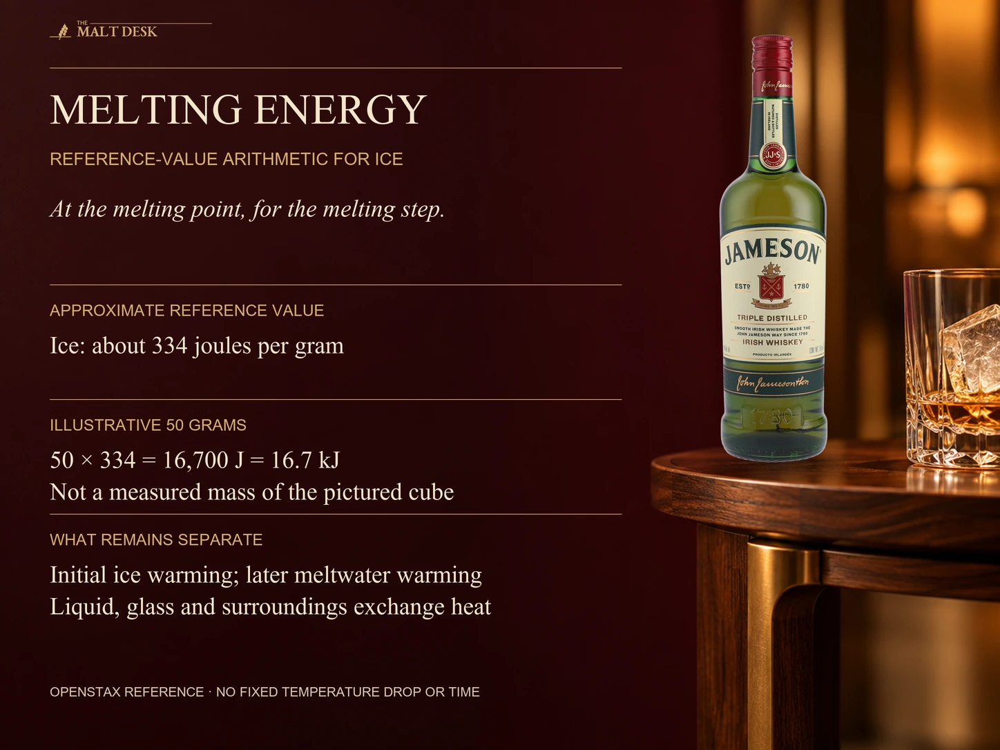 Official Jameson Original bottle as a whiskey reference beside checked ice-melting arithmetic from the approximate OpenStax value of 334 joules per gram: an illustrative fifty grams requires 16,700 joules or 16.7 kilojoules for melting at its melting point; the pictured cube was not weighed, initial ice and later meltwater warming are separate, and no fixed cooling time or drink-temperature drop is inferred