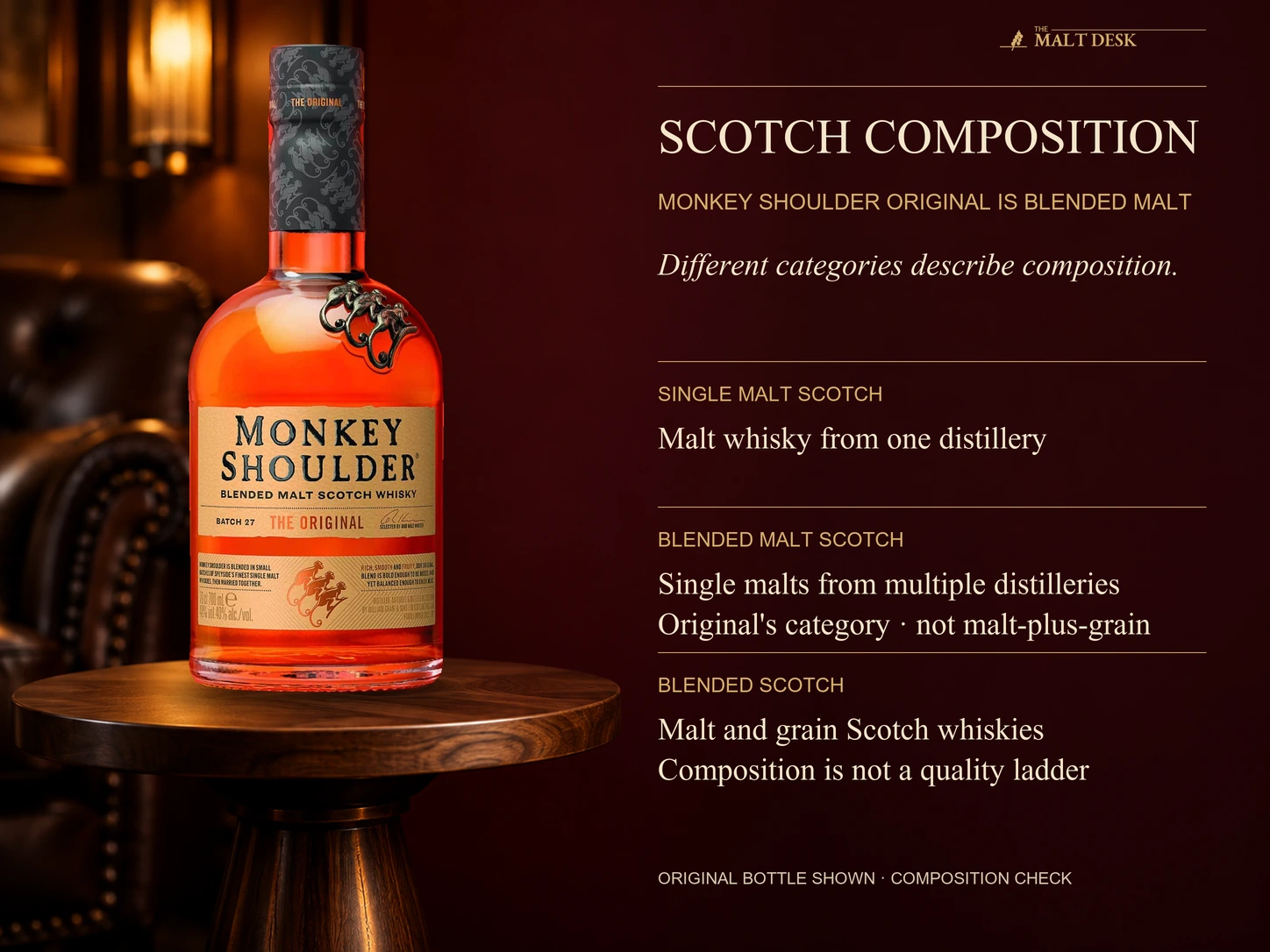 Official Monkey Shoulder Original bottle illustrating Scotch composition: single malt comes from one distillery, blended malt combines single malts from multiple distilleries and is Original's all-malt category, while blended Scotch combines malt and grain Scotch whiskies; this is a composition distinction rather than a quality ranking or full production-rule checklist