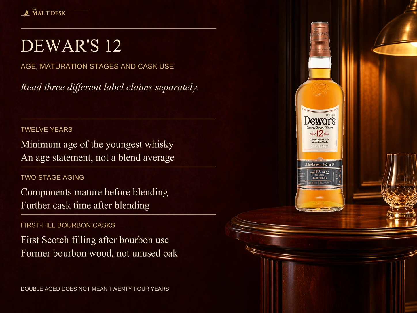 Official Dewar's 12 bottle with separate explanations of youngest-component age, two maturation stages and first Scotch use of former bourbon wood; double aging does not mean twenty-four years.