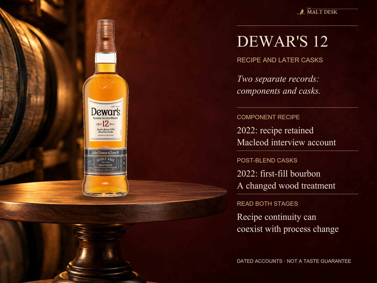 Official Dewar's 12 bottle illustrating the dated 2022 distinction between a retained component recipe and changed first-fill bourbon cask treatment after blending.