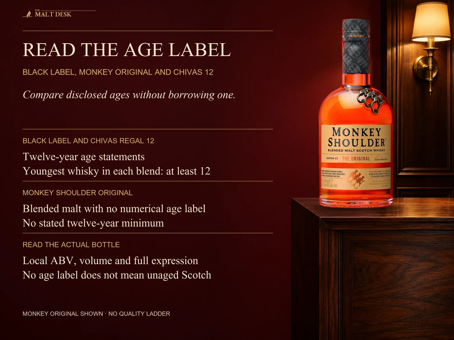 Official Monkey Shoulder Original bottle alongside separate age-label readings: Black Label and Chivas 12 carry twelve-year minima, while Original does not state a numerical age; NAS is not unaged Scotch.