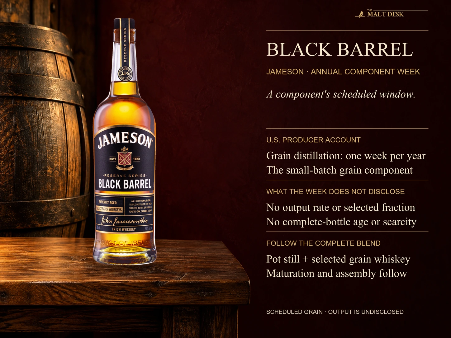 Official standard Jameson Black Barrel bottle illustrating the U.S. producer's one-week annual grain-component distillation account; the schedule does not disclose total output, selected fraction, complete-bottle age or scarcity.