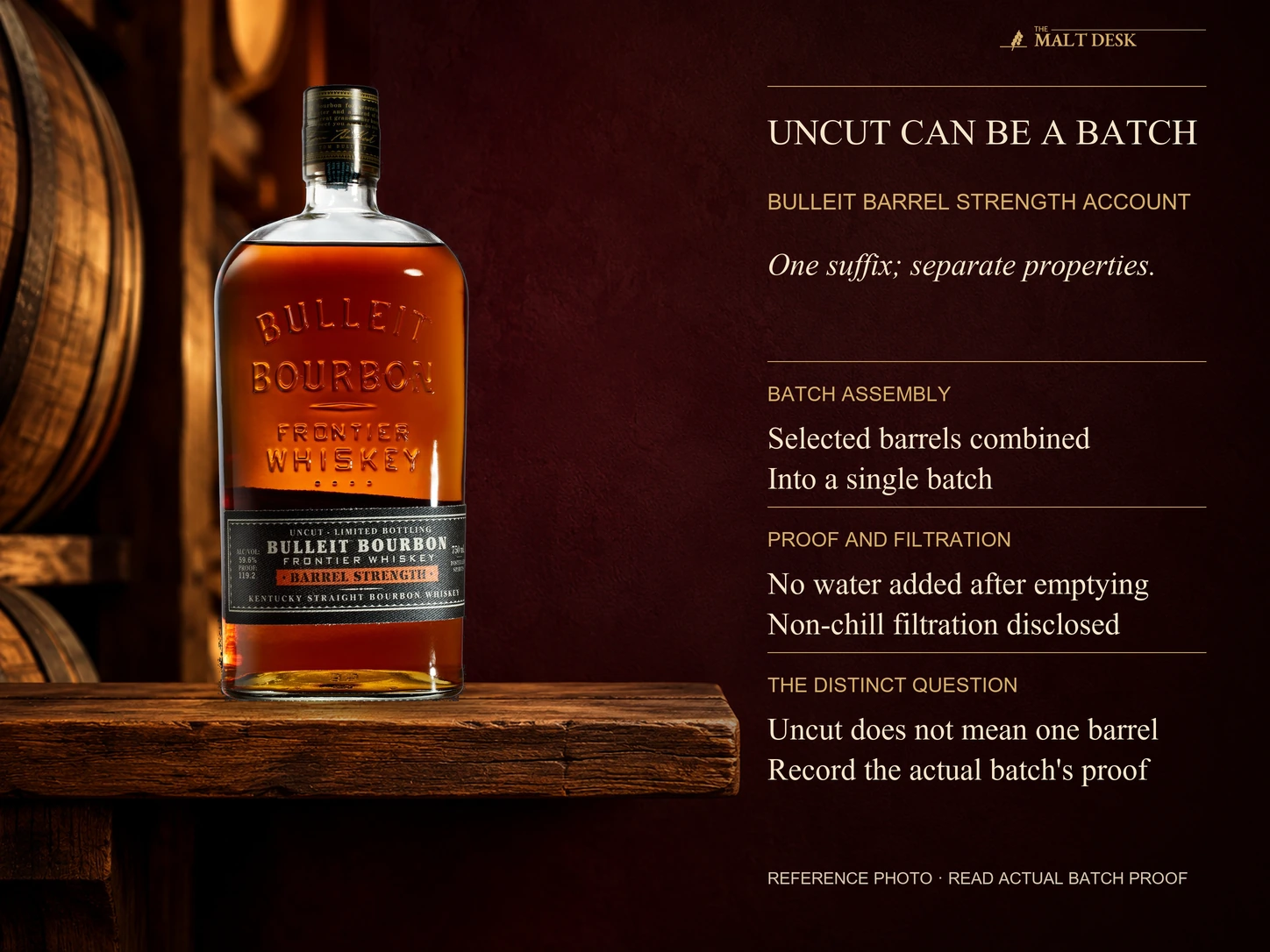 Official Bulleit Barrel Strength archival reference photo marked 59.6 percent and 119.2 proof, not a universal batch strength, with current producer selected-barrel batch, no additional water after removal from barrels and non-chill filtration account; uncut does not establish single-barrel origin and actual batch proof must be read separately.
