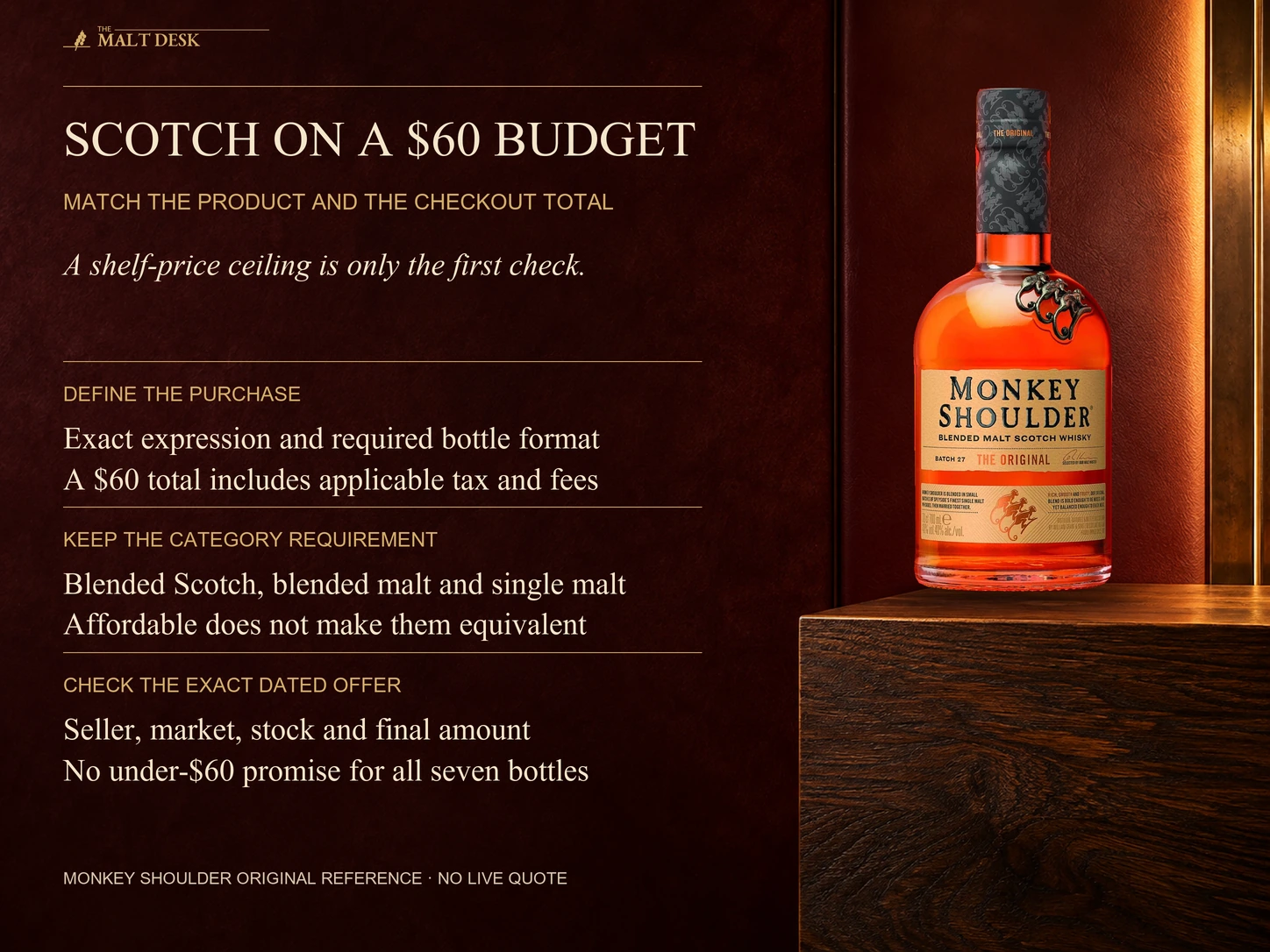 Official Monkey Shoulder Original blended-malt reference with a sixty-dollar total-budget method: match the exact expression and required format, include applicable tax and fees, preserve the required Scotch category, and verify the dated seller market stock and checkout amount. Pictured official seventy-centilitre reference is not a record of a seven-hundred-fifty-millilitre retail offer; no current quote or under-sixty-dollar promise for all seven expressions is asserted.