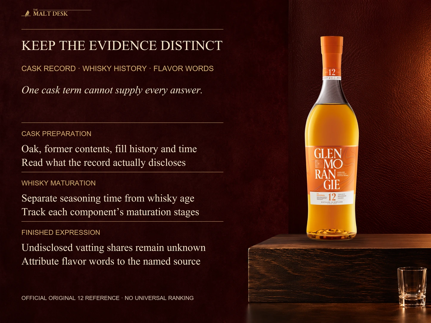Official Glenmorangie Original twelve-year reference with an evidence summary distinguishing cask preparation from whisky maturation and final expression descriptions: seasoning time is not whisky age, component stage records and vatting shares are separate, undisclosed proportions stay unknown, and flavor vocabulary needs attribution. Color oak origin or a cask certificate alone does not establish a universal intensity or quality ranking.