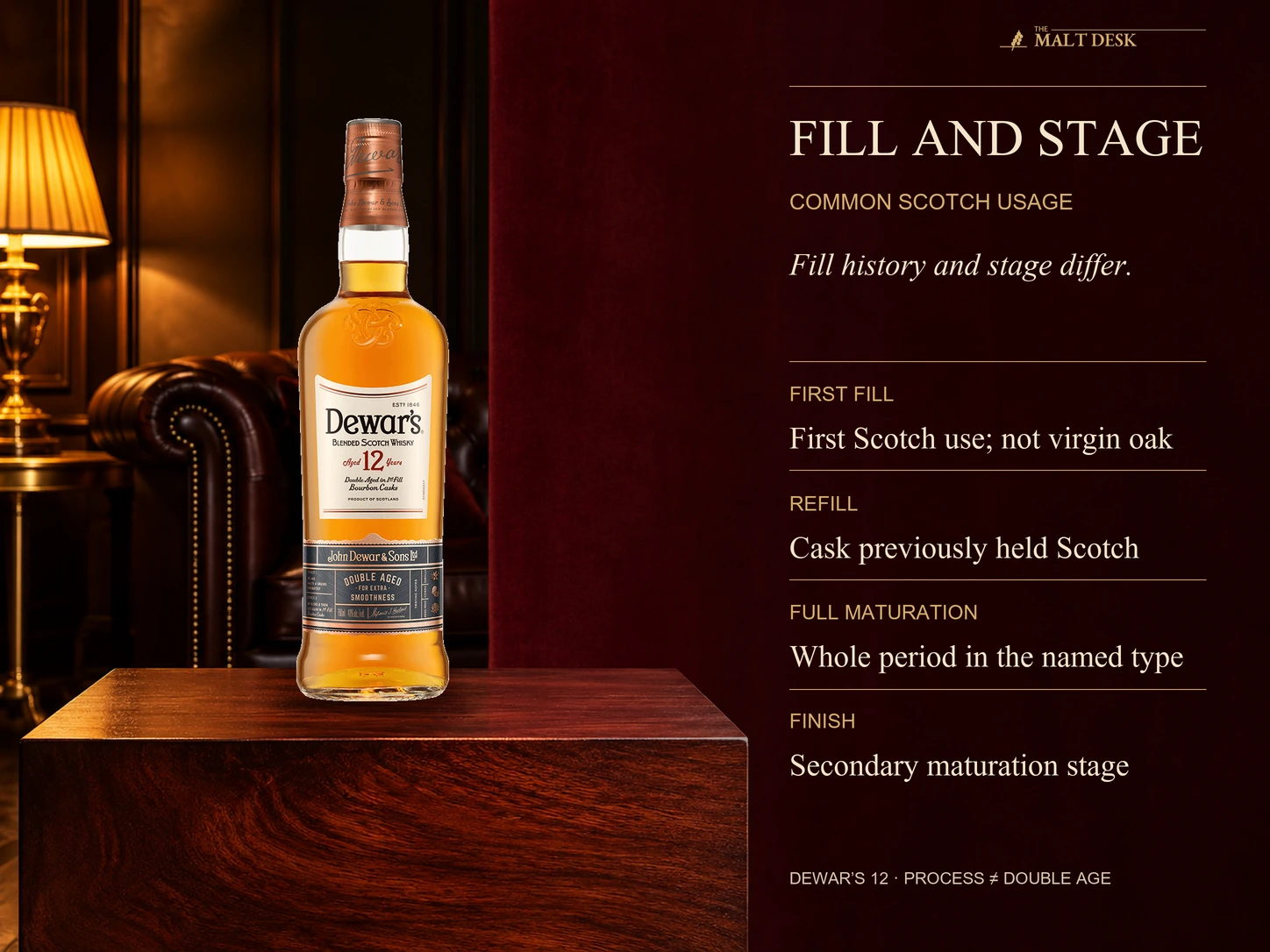 Official current Dewar's twelve-year reference with cask term definitions: in common Scotch usage first fill follows former non-Scotch contents and is not unused wood, refill means prior Scotch use with producer-specific count terminology, full maturation covers the named cask type for the whole maturation period, and finishing is a secondary stage after primary maturation. Production terms do not multiply the twelve-year age statement or rank quality.