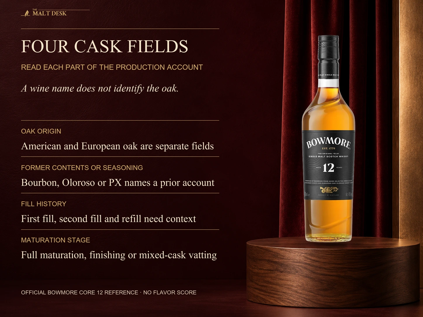 Official current Bowmore core twelve-year reference with four independent cask-reading fields: oak origin, former contents or named sherry seasoning, fill history and maturation stage. A wine name is not an oak species, first fill is not virgin oak, and full maturation finishing and separately matured mixed-cask vatting are different histories; no numerical flavor intensity is asserted.