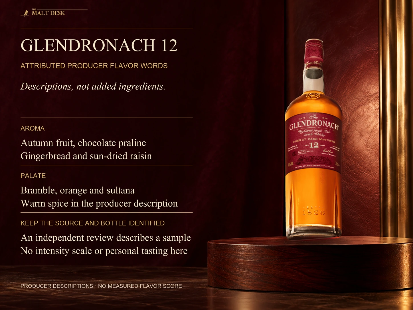Current official GlenDronach twelve-year reference with attributed producer autumn-fruit chocolate-praline gingerbread raisin aroma and bramble orange sultana warm-spice palate associations. These words do not identify added fruit chocolate syrup or spices, and no finish duration, measured intensity, numerical flavor score or personal tasting is claimed. Independent reviews retain their sample identity and date.