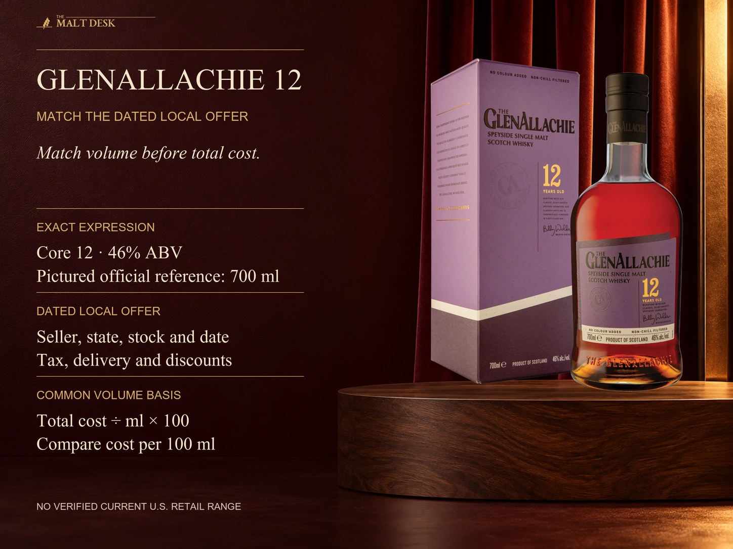 Current official standard GlenAllachie twelve-year forty-six-percent seven-hundred-millilitre bottle and box with exact dated local-offer checks: seller state stock date tax delivery discounts and actual market label. Seven-hundred-fifty-millilitre offers require their own volume record; total cost divided by millilitres multiplied by one hundred is a comparison method for cost per one hundred millilitres, not a live U.S. quote or fixed price threshold.
