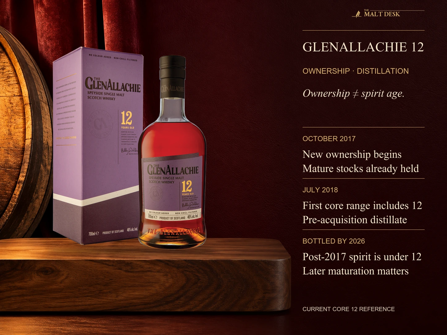 Current official standard GlenAllachie twelve-year bottle and its own box as a reference, with producer milestones October two-thousand-seventeen acquisition and July two-thousand-eighteen first core range. Twelve-year stock necessarily predates the acquisition for that launch and for compliant twelve-year whisky bottled by two-thousand-twenty-six; later selection maturation and vatting work can still matter. The pictured current core bottle is not a photographed launch bottle or the separate peated Future Edition.