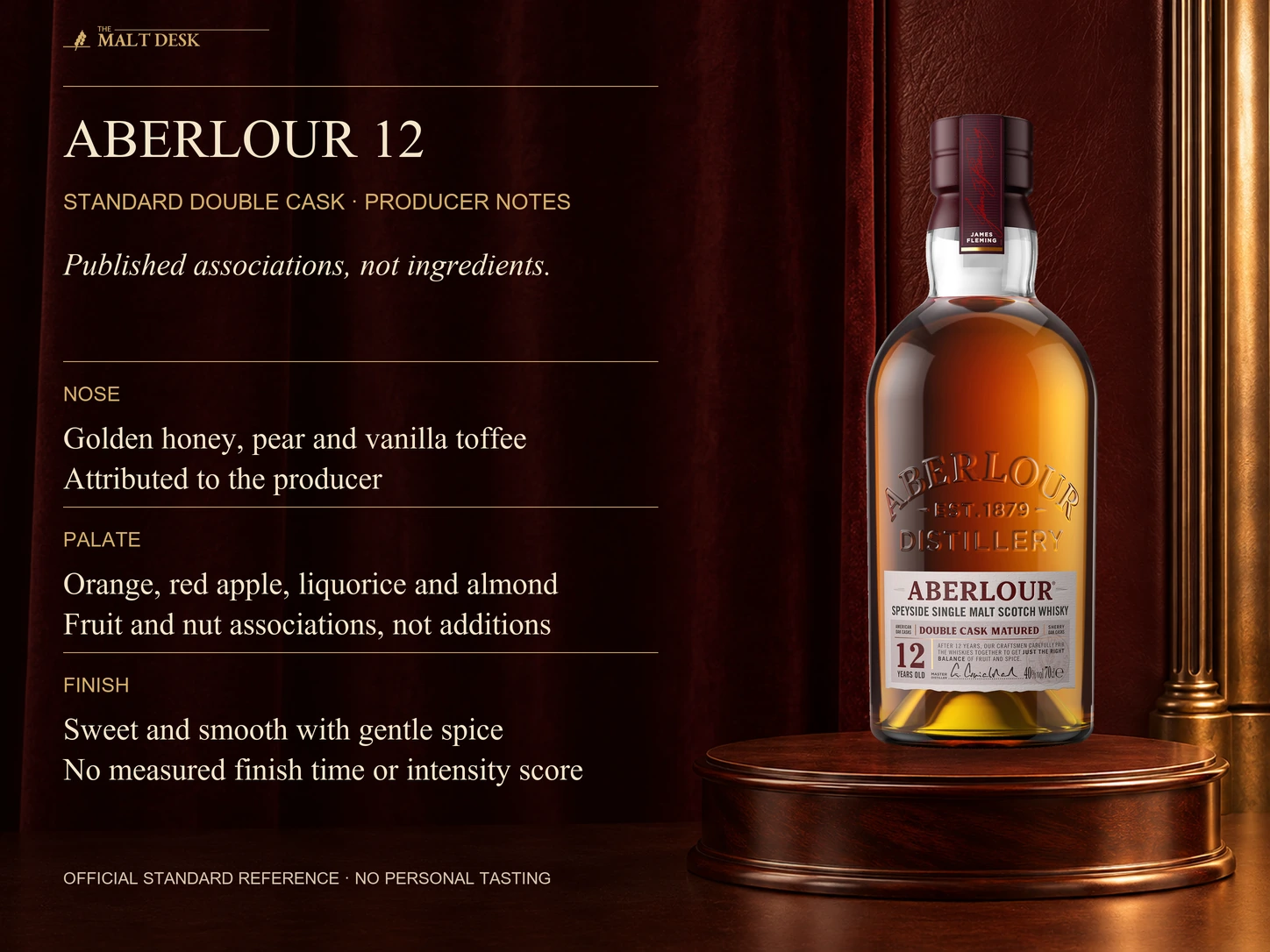 Official standard Aberlour twelve-year forty-percent reference with attributed producer honey pear vanilla-toffee nose, orange red-apple liquorice almond palate and sweet smooth gently-spiced finish language. These are sensory associations, not added ingredients, a measured finish duration, numerical intensity scale or personal tasting; the separate non-chill-filtered presentation is not pictured.