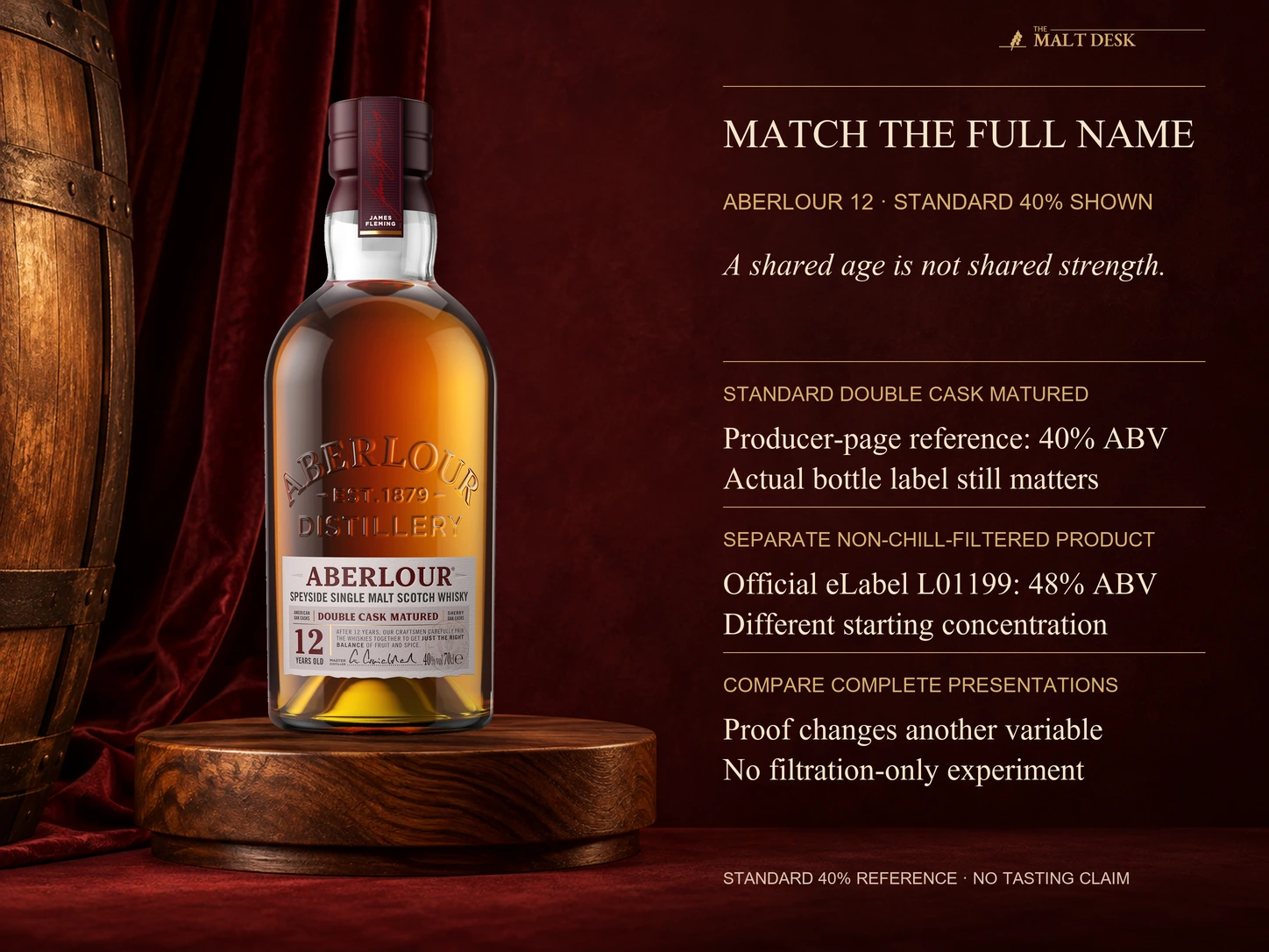 Official standard Aberlour twelve-year Double Cask Matured forty-percent seven-hundred-millilitre reference bottle from owner materials, contrasted in text with the separately named Non Chill Filtered twelve-year presentation whose official electronic label L01199 states forty-eight percent. The pictured bottle is the standard reference, not the forty-eight-percent variant; shared age and double-cask names do not isolate filtration as the only changed variable or establish a tasted winner.