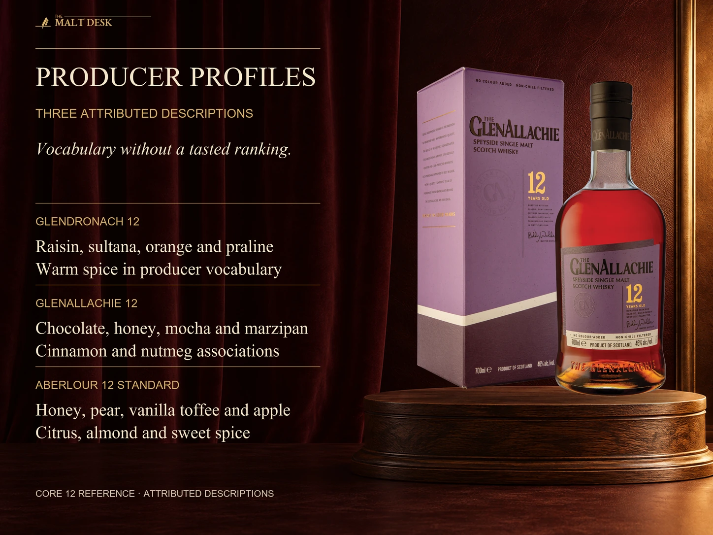 Current official core GlenAllachie twelve-year bottle and its own box as a product reference alongside attributed producer vocabulary for three standard expressions: GlenDronach raisin sultana orange praline spice; GlenAllachie chocolate honey mocha marzipan cinnamon nutmeg; Aberlour honey pear vanilla-toffee apple citrus almond sweet-spice. These words do not represent a matched tasting, measured intensity ranking, added ingredients or universal perception.