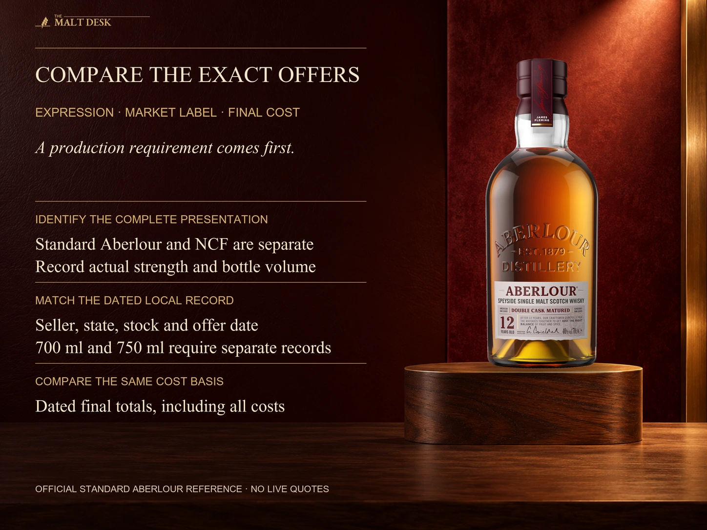 Official standard Aberlour twelve-year forty-percent seven-hundred-millilitre reference with local comparison checks for the three malts: define the production requirement first, distinguish the separate Aberlour non-chill-filtered variant, verify exact market labels and volumes, and compare dated seller state stock final totals including tax delivery and discounts. No current national retail range, automatic price premium or universal value winner is asserted.