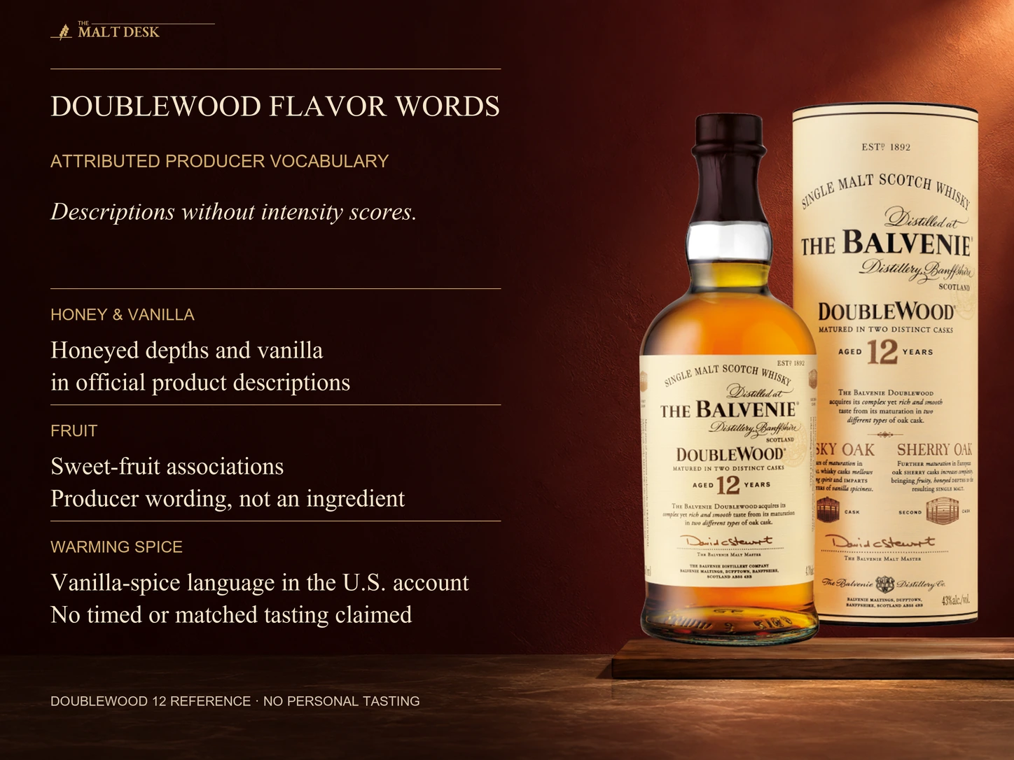Official DoubleWood twelve-year bottle and its own tube from The Balvenie's U.S. storefront beside attributed honey, vanilla, fruit and warming vanilla-spice vocabulary. The U.S. producer description and official Japanese distributor's DoubleWood account support these broad words. These are producer descriptions, not measured intensity scores, ingredients, a personal tasting, comparative preference or a timed finish.