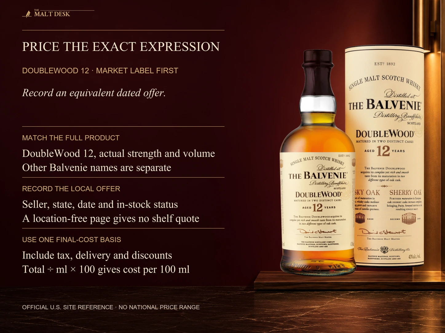 Official DoubleWood twelve-year bottle and tube alongside an exact-offer checklist: complete expression, actual market strength and volume, seller state date and stock, and total after tax delivery discounts. Total divided by millilitres times one hundred gives cost per one hundred millilitres. The U.S. producer storefront needs a delivery location for price and availability, so no current national retail range or value winner is asserted.